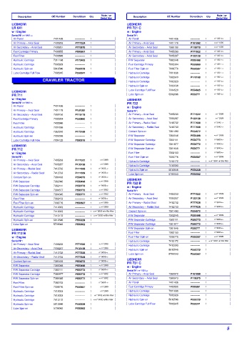 Spare parts DONALDSON cross-references