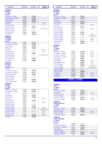 Spare parts DONALDSON cross-references