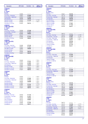 Spare parts DONALDSON cross-references