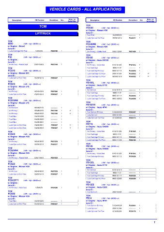 Spare parts DONALDSON cross-references