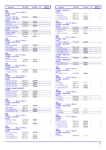 Spare parts DONALDSON cross-references