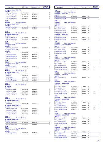 Spare parts DONALDSON cross-references