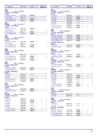 Spare parts DONALDSON cross-references