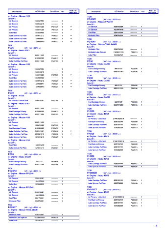 Spare parts DONALDSON cross-references