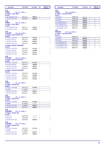 Spare parts DONALDSON cross-references