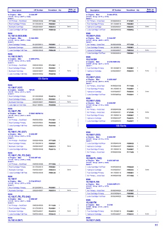 Spare parts DONALDSON cross-references