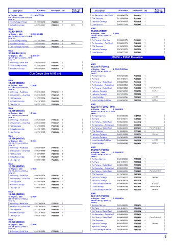 Spare parts DONALDSON cross-references