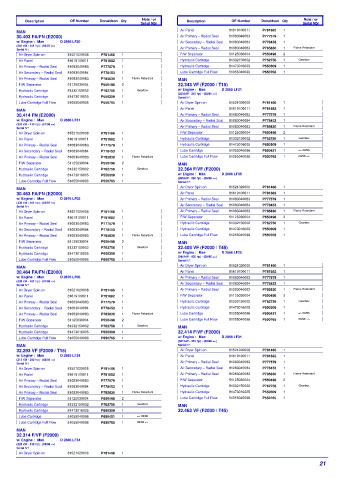 Spare parts DONALDSON cross-references