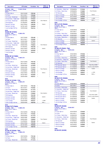 Spare parts DONALDSON cross-references