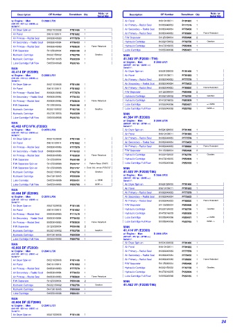 Spare parts DONALDSON cross-references