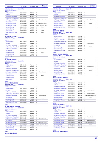 Spare parts DONALDSON cross-references