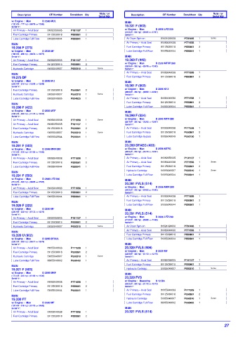 Spare parts DONALDSON cross-references