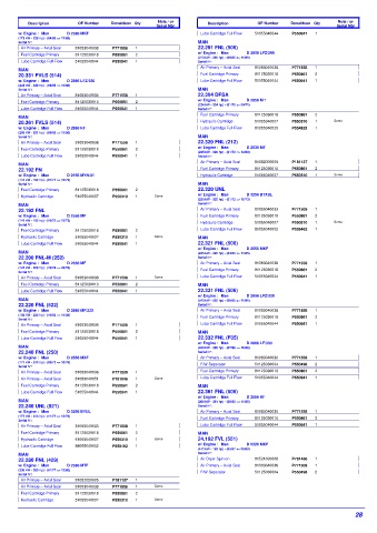 Spare parts DONALDSON cross-references