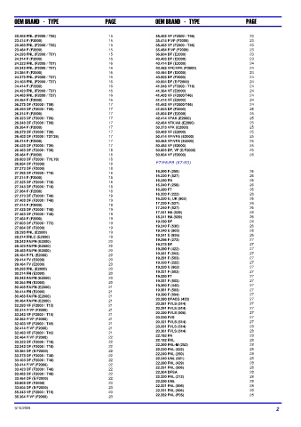 Spare parts DONALDSON cross-references