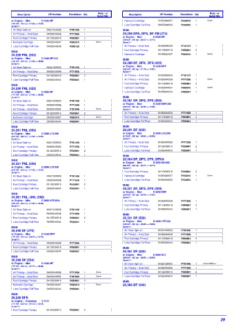 Spare parts DONALDSON cross-references