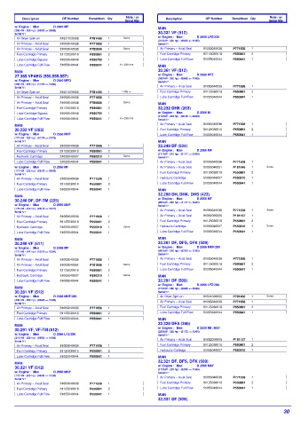 Spare parts DONALDSON cross-references