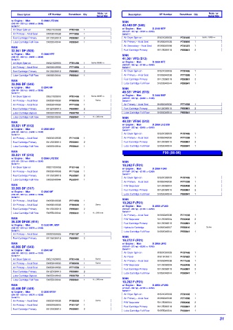 Spare parts DONALDSON cross-references