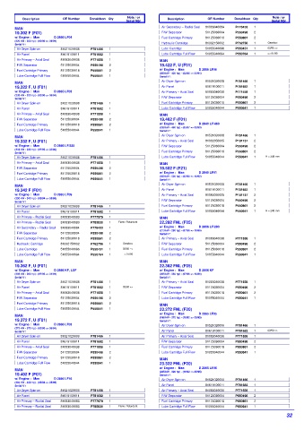 Spare parts DONALDSON cross-references