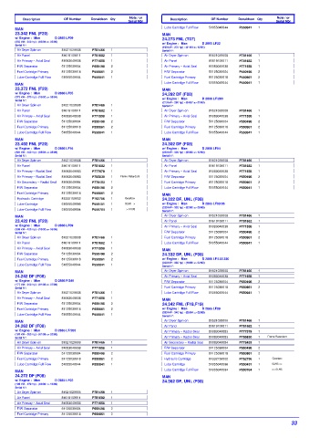 Spare parts DONALDSON cross-references