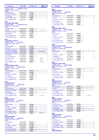 Spare parts DONALDSON cross-references