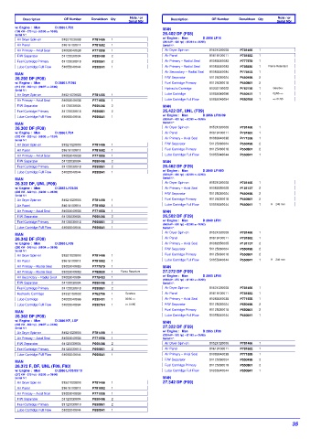 Spare parts DONALDSON cross-references