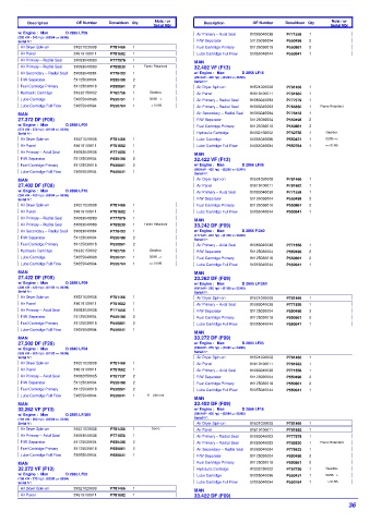 Spare parts DONALDSON cross-references