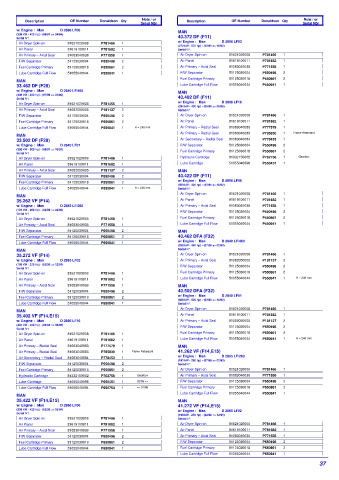 Spare parts DONALDSON cross-references