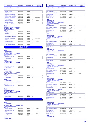 Spare parts DONALDSON cross-references