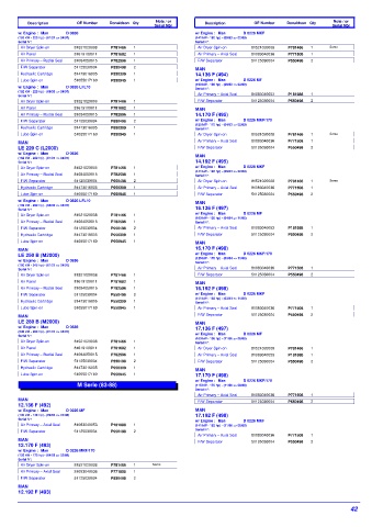 Spare parts DONALDSON cross-references