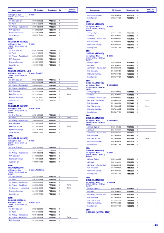 Spare parts DONALDSON cross-references