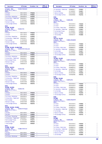 Spare parts DONALDSON cross-references