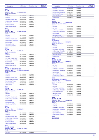 Spare parts DONALDSON cross-references