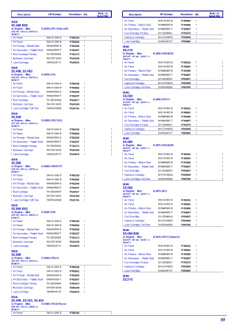 Spare parts DONALDSON cross-references