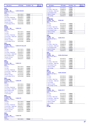 Spare parts DONALDSON cross-references