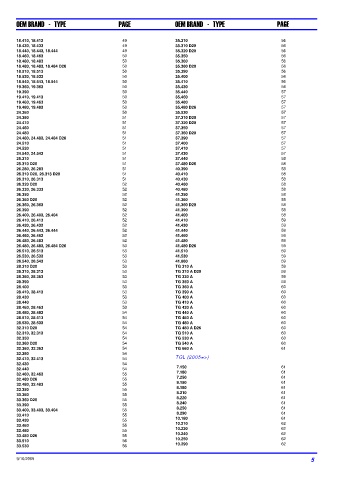 Spare parts DONALDSON cross-references