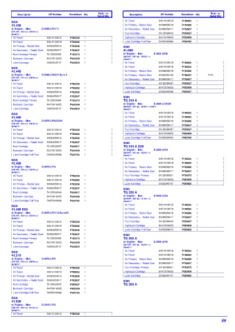 Spare parts DONALDSON cross-references