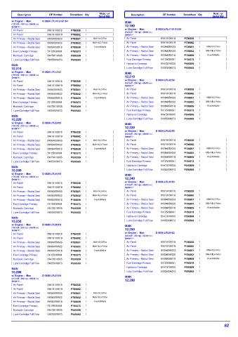 Spare parts DONALDSON cross-references