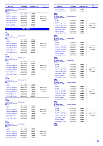 Spare parts DONALDSON cross-references