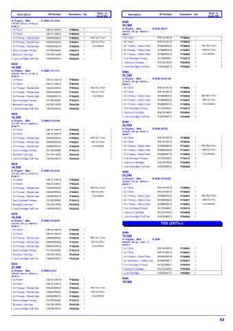 Spare parts DONALDSON cross-references