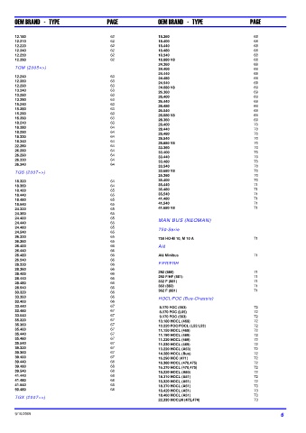 Spare parts DONALDSON cross-references