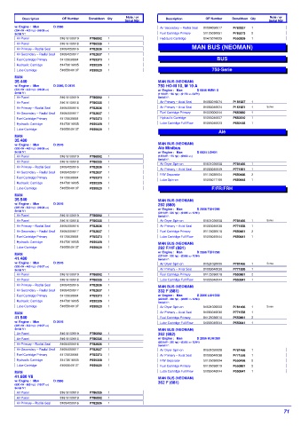 Spare parts DONALDSON cross-references