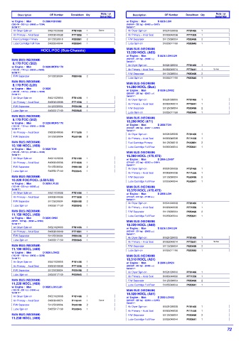 Spare parts DONALDSON cross-references