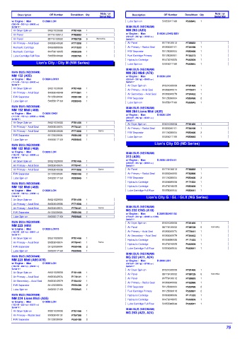 Spare parts DONALDSON cross-references