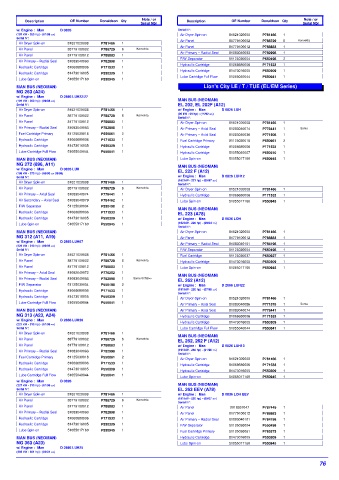 Spare parts DONALDSON cross-references