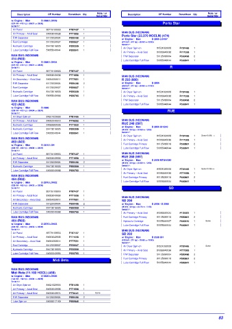 Spare parts DONALDSON cross-references