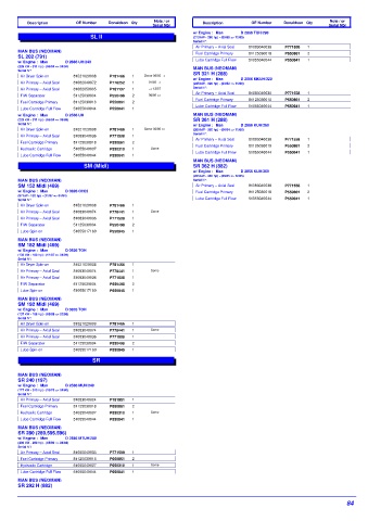 Spare parts DONALDSON cross-references