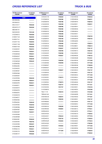 Spare parts DONALDSON cross-references