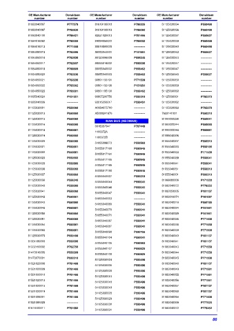 Spare parts DONALDSON cross-references