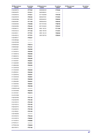 Spare parts DONALDSON cross-references