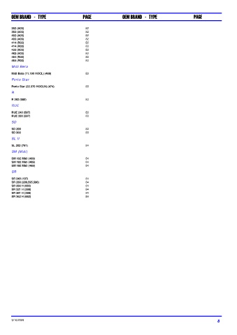 Spare parts DONALDSON cross-references